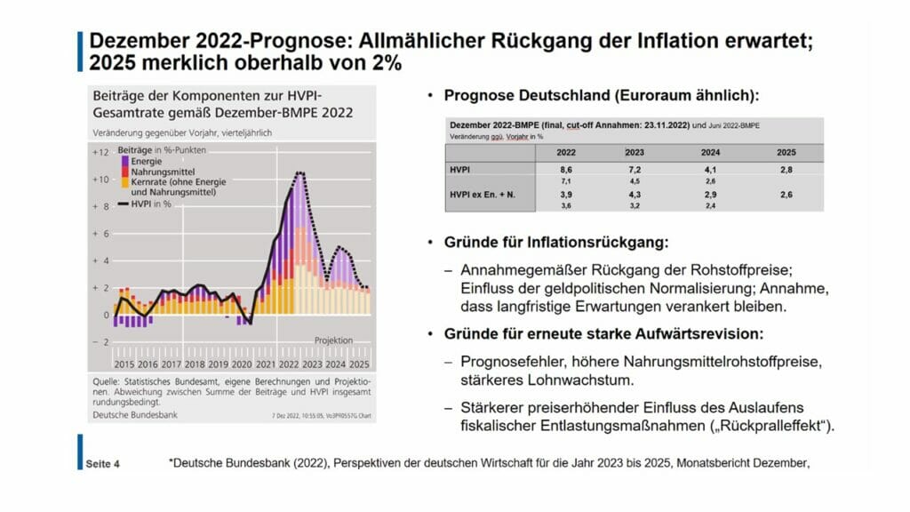 Präsentation von Jens Ulbrich zur Inflationsentwicklung in Deutschland und im Euroraum